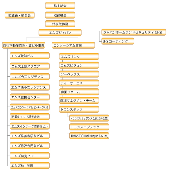 組織図 アライアンススキーム図