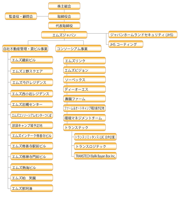組織図 アライアンススキーム図