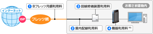 お得なキャンペーン実施中