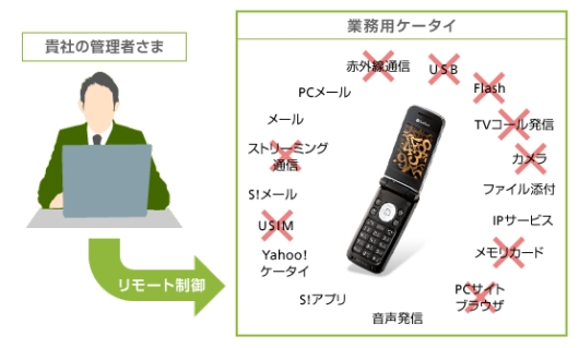 貴社の管理者さま:業務用携帯をリモート制御